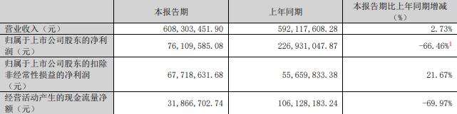 75%股份 标的Q1亏损去年营收降mg不朽情缘慈星股份拟买顺义科技(图2)
