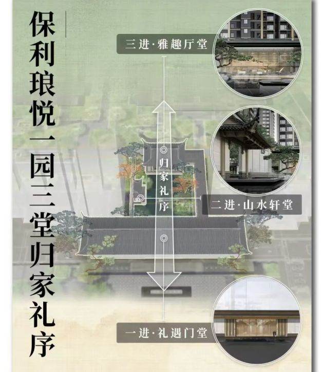 琅悦售楼处发布启幕鼎级尊邸不朽情缘广州热搜楼盘｜保利(图11)
