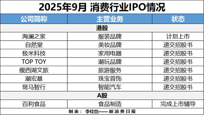 AR成消费创投新趋势 消费企业扎堆北交所不朽情缘平台登录入口财联社创投通 VR(图4)