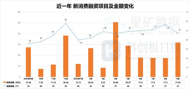 AR成消费创投新趋势 消费企业扎堆北交所不朽情缘平台登录入口财联社创投通 VR(图3)