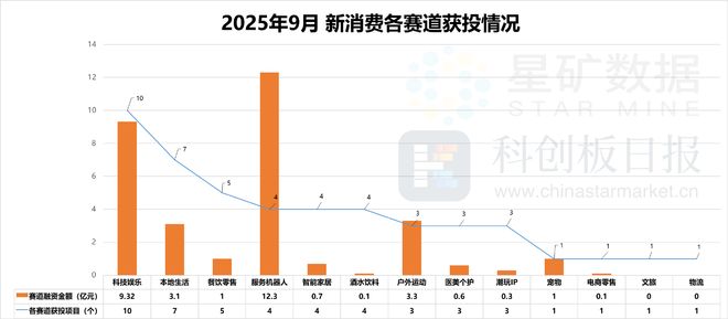 AR成消费创投新趋势 消费企业扎堆北交所不朽情缘平台登录入口财联社创投通 VR(图6)