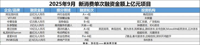 AR成消费创投新趋势 消费企业扎堆北交所不朽情缘平台登录入口财联社创投通 VR(图9)