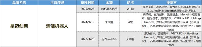 AR成消费创投新趋势 消费企业扎堆北交所不朽情缘平台登录入口财联社创投通 VR(图8)