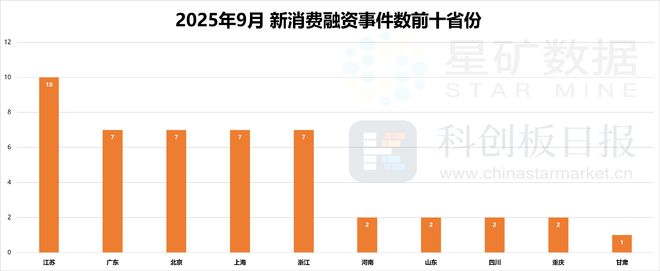 AR成消费创投新趋势 消费企业扎堆北交所不朽情缘平台登录入口财联社创投通 VR(图10)